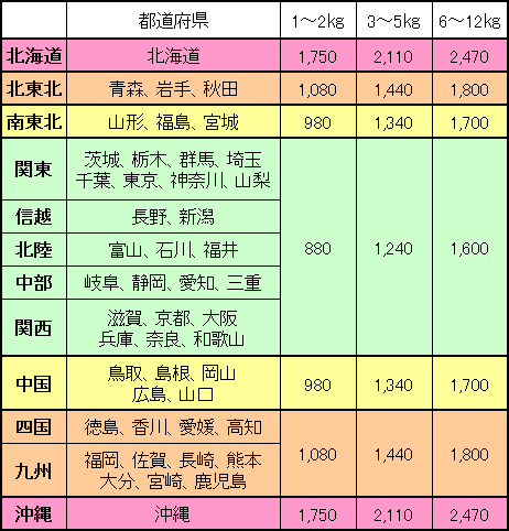 送料一覧